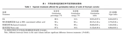 不同处理对蓝花棘豆种子萌发的影响