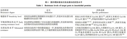 我国转基因玉米大豆应用抗性治理策略