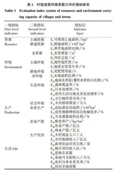 乡村振兴中村镇资源环境承载力影响因子分析