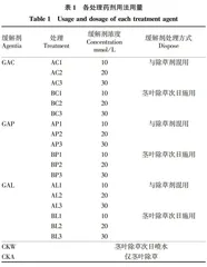 大豆茎叶除草应用缓解剂增产效果分析