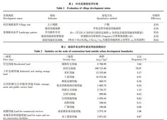 基于村庄“类型-潜力”视角的城镇开发边界外建设用地逐步腾退研究