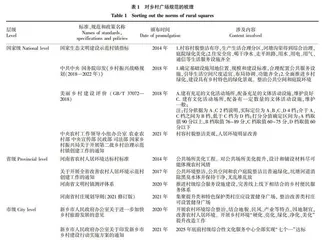 豫北平原乡村广场布局及其优化策略研究