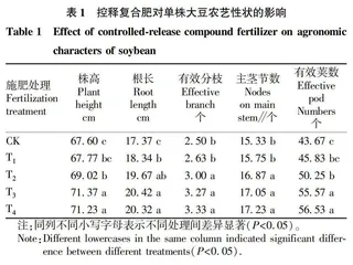  控释复合肥对高蛋白大豆农艺性状·产量及效益的影响