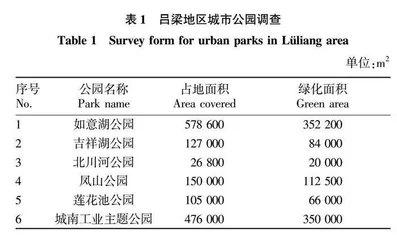 吕梁城市公园低维护花境植物筛选与设计营造