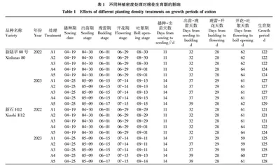 机采种植模式下密度对棉花生长发育•产量及品质的影响