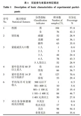 可追溯牛奶支付意愿影响因素研究