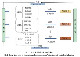 新时代“双创”教育与专业教育深度融合模式的构建