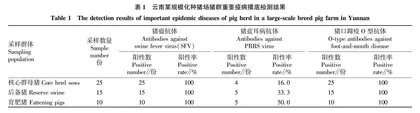 非洲猪瘟疫情背景下某规模化种猪场伪狂犬病净化的实施与效益分析