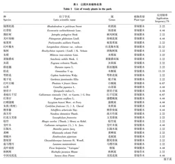 广东省佛山市南海区孝德湖公园植物多样性分析