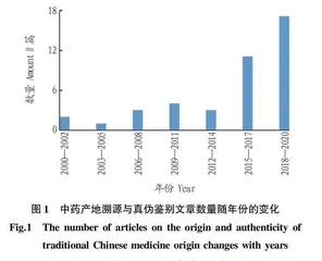 分析技术在中药产地溯源及真伪鉴别中的应用研究进展