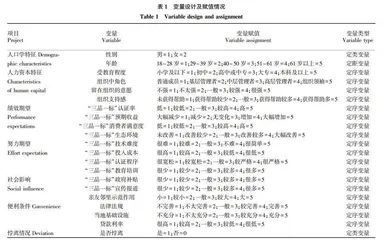 “三品一标”认证视角下安徽省新型农业经营主体亲环境行为与意愿悖离研究