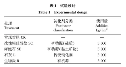 水旱2种种植模式下钝化处理对空心菜累积镉效应研究
