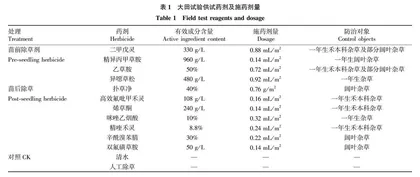 盐碱地油莎豆除草剂品种筛选及安全性评价