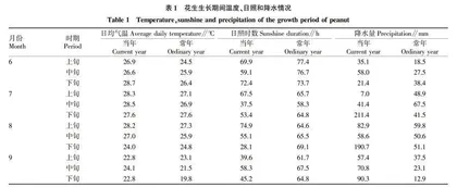 地膜类型对甜花生农艺性状和产量的影响
