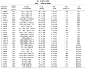 野生和栽培岩陀药材的质量等同性研究
