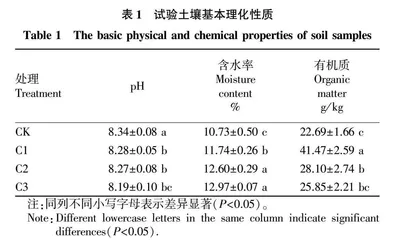 冻融循环对土壤细菌群落结构和代谢功能的影响