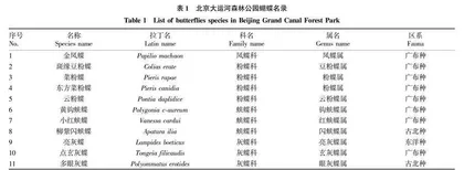 北京大运河森林公园蝴蝶蜜源植物调查分析