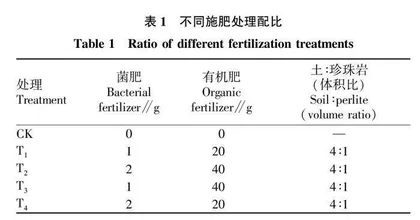 竹纤维菌肥配施有机肥对草莓生长的影响