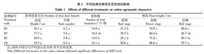 裸地直播下播期对德棉16号产量和品质的影响