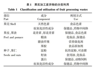 果实废弃物中生物活性物质综合利用研究进展