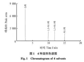基于特征溶剂残留鉴别绿茶中香精