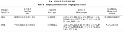 北京市农用地土壤重金属可提取态标准物质研制