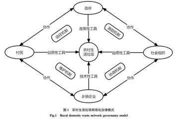 多元协同治理：农村生活垃圾网络化治理模式的构建研究