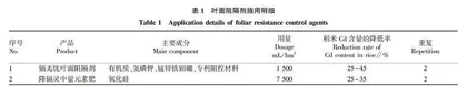 金城江区Cd污染水稻田修复技术模式研究
