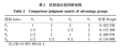 基于SWOT-AHP的广西现代特色林业示范区发展战略研究