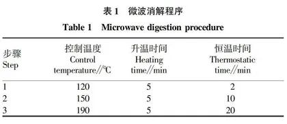 碰撞/反应池技术-电感耦合等离子体质谱法测定食品中硒含量
