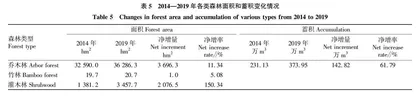 广西国有雅长林场森林资源现状及可持续经营建议