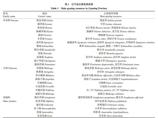 辽宁省牧草种质资源现状及开发利用对策