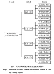 基于SWOT-AHP大兴安岭地区鄂伦春族乡村旅游发展战略研究