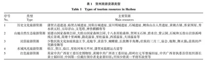 广西贺州市生态旅游综合体发展研究