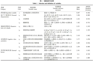 基于Logit模型的农户参与甘蔗合作社意愿及影响因素分析