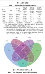 接种褐环乳牛肝菌对樟子松及油松根际土壤细菌群落的影响