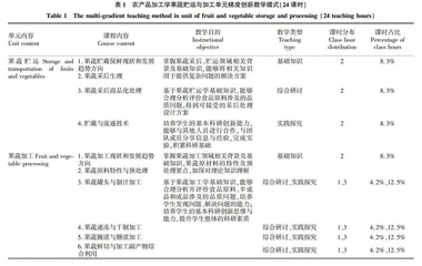 “授-协-放”教学法提升本科生科研创新能力探索