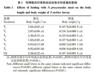 饲喂貉肉对黄粉虫生长发育的影响