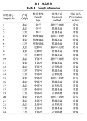 不同预处理方式对青烟叶及烟田废弃物中生物活性物质含量的影响