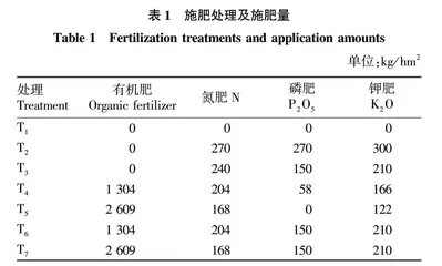 有机肥替代化肥对葡萄产量品质及土壤养分的影响