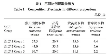 几种药食两用类物质对酒精性胃黏膜损伤的保护及其抑制幽门螺旋杆菌作用