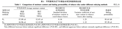 不同复烤方式对复烤片烟质量的影响