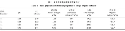 生活污泥有机肥育苗基质配方研究