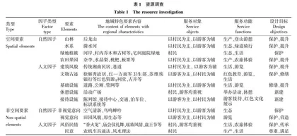突出地域景观特色的多功能乡村规划及营造实践