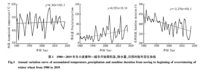 气候变化对三河地区冬小麦生产适应性研究