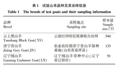 山羊ESR1•TENM1和THEM4多态性及其与繁殖性状相关性研究