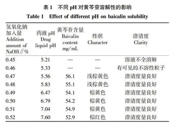 银黄二陈合剂黄芩苷提取转移率工艺研究
