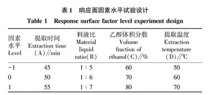 超声波辅助果胶酶法优化花牛苹果幼果多酚的工艺研究