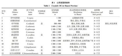 山西紫堇属野生植物新纪录