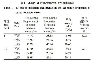 密集烘烤过程远程控制对烟叶质量的影响
